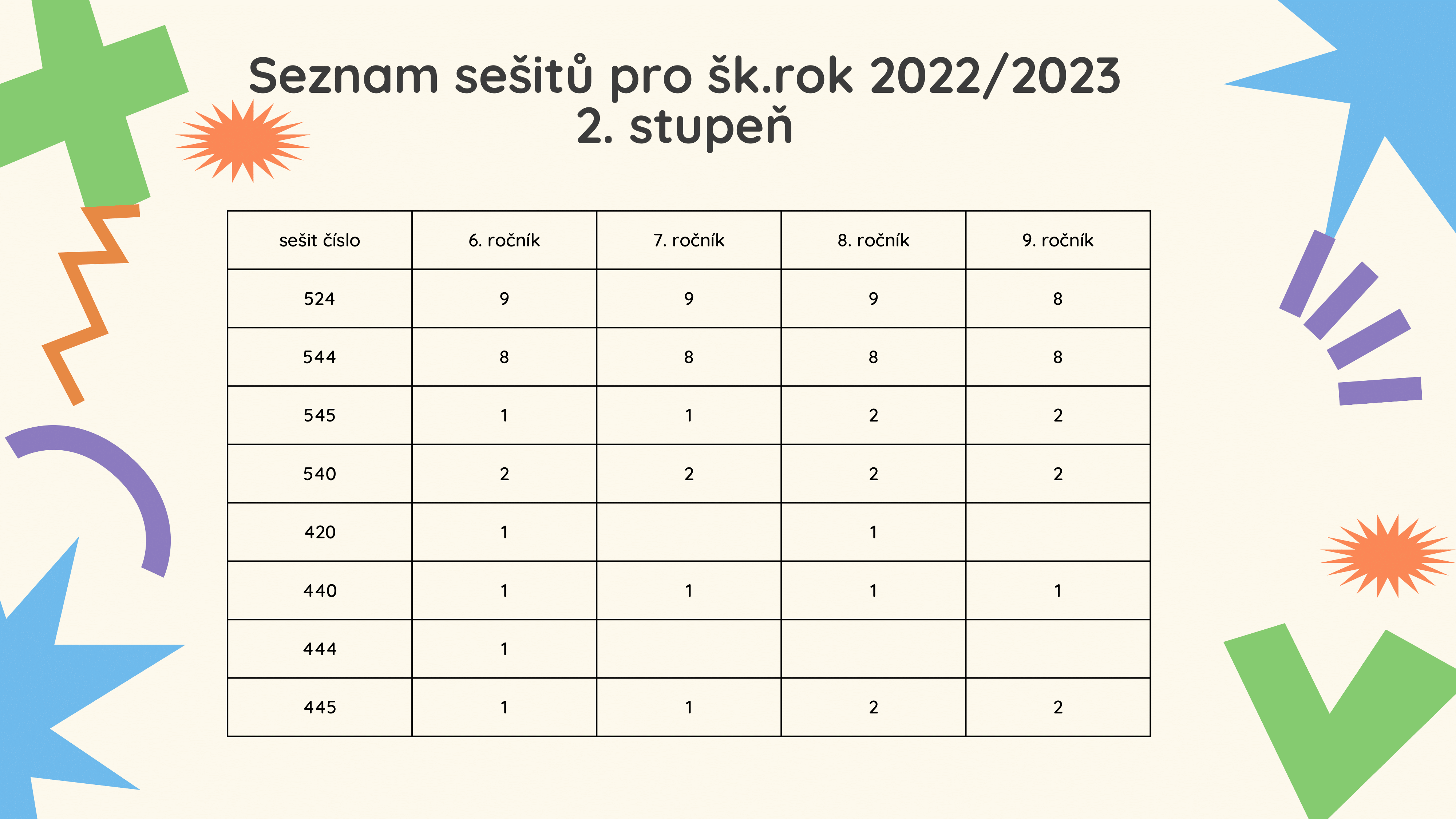 Kopie návrhu Seznam sešitů pro šk-rok 20222023-1